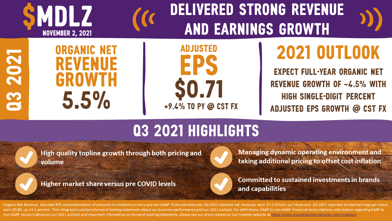 Q3 earnings slide