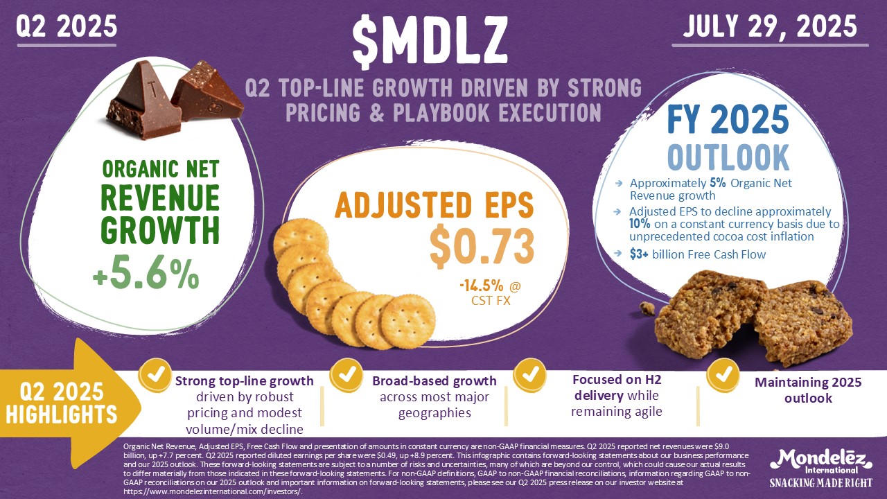 Q2 TOP-LINE GROWTH DRIVEN BY STRONG PRICING & PLAYBOOK EXECUTION