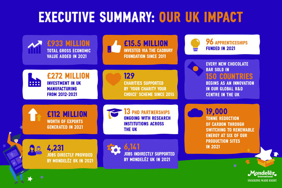 Executive Summary: Our UK Impact