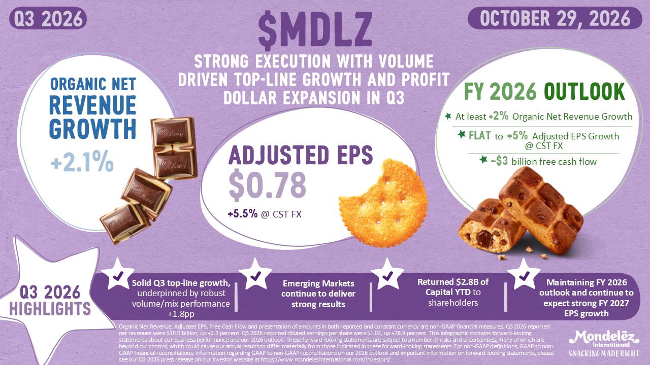 STRONG EXECUTION WITH VOLUME DRIVEN TOP-LINE GROWTH AND PROFIT DOLLAR EXPANSION IN Q3
