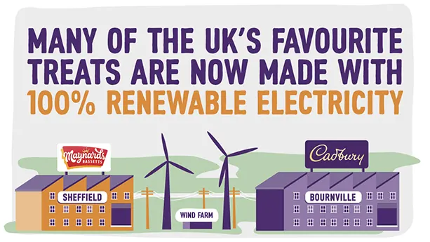 Many of UK's favorite treats are made with 100% renewable electricity