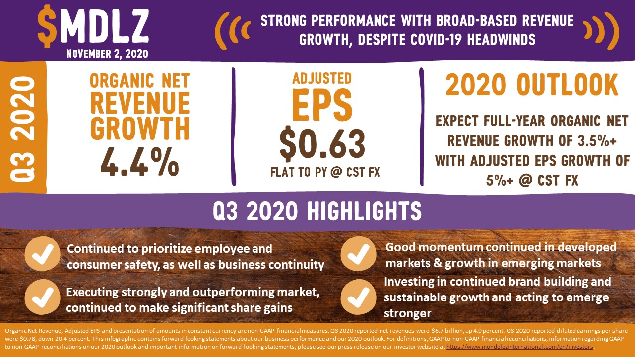 Q3 earnings infographic