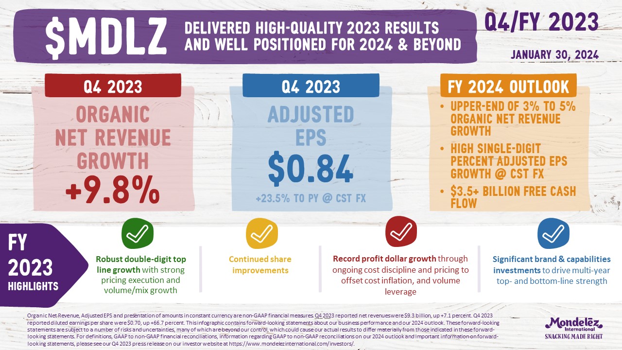 DELIVERED HIGH-QUALITY 2023 RESULTS AND WELL POSITIONED FOR 2024 & BEYOND