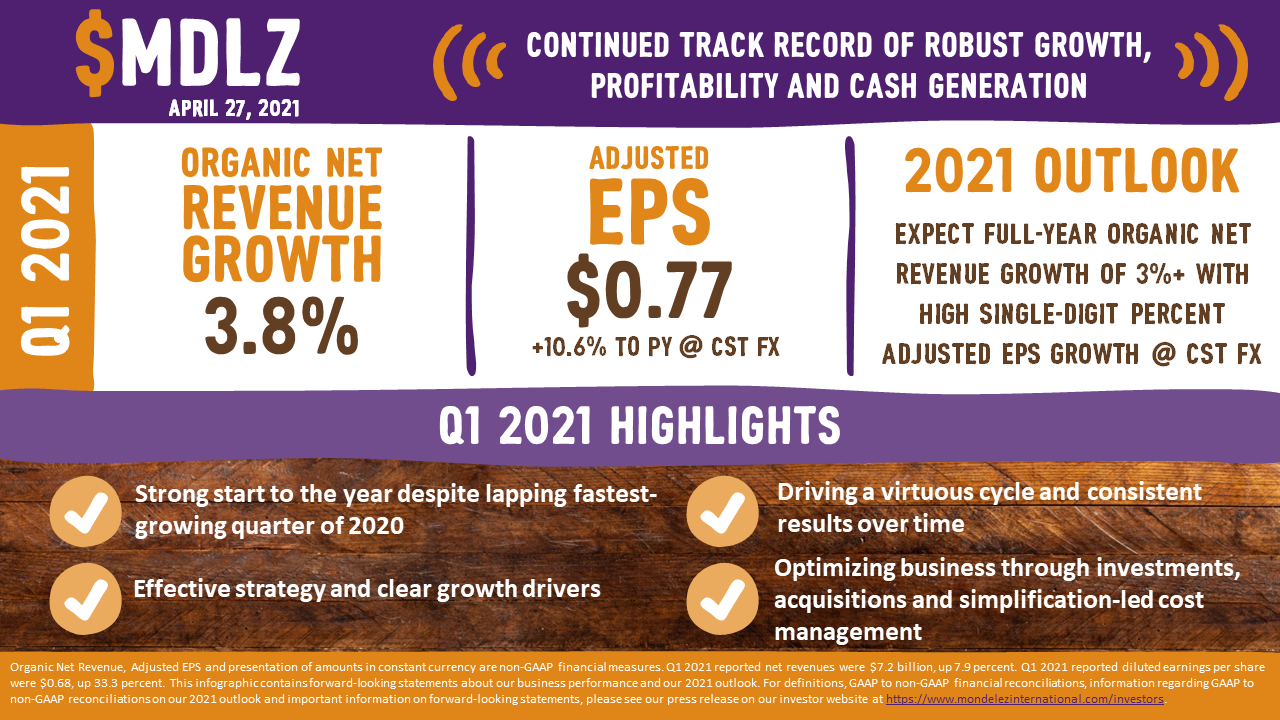 2021 Q1 Results