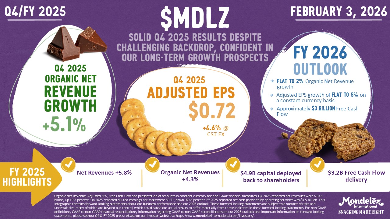 Solid Q4 2025 Results Despite Challenging Backdrop, Confident In Our Long-term Growth Prospects
