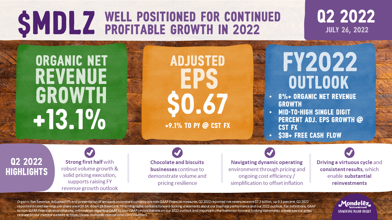 Well positioned for continued profitable growth in 2022