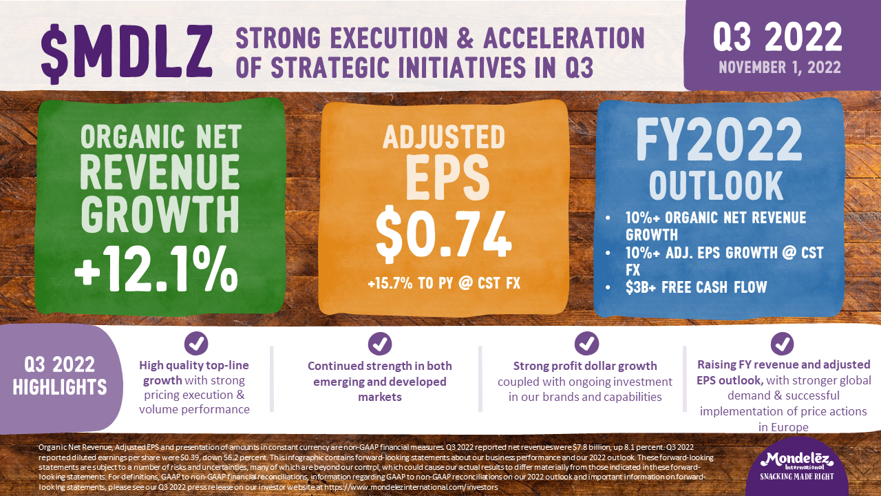 Strong execution & acceleration of strategic initiatives in Q3