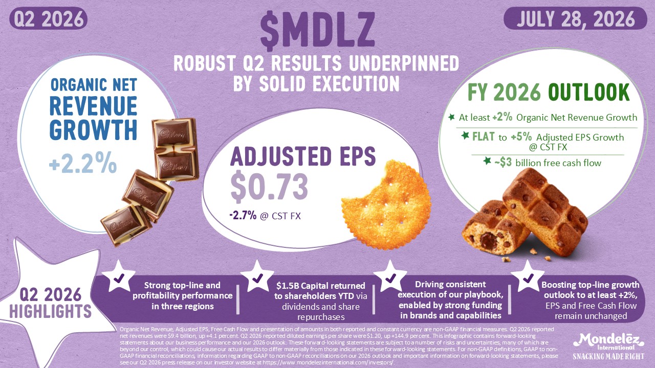 Robust Q2 Results Underpinned By Solid Execution