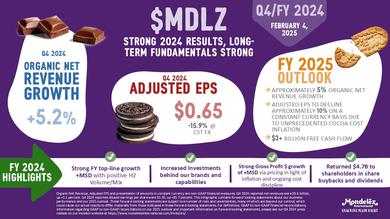 Strong 2024 Results, Long-Term Fundamentals Strong