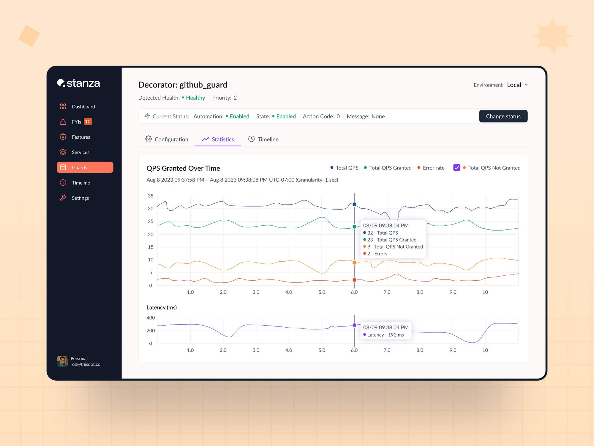 Dashboard interface with details for the "github guard" decorator, including its health and priority, and graphs displaying QPS granted over time and latency