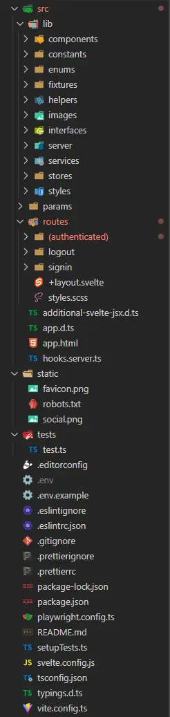 Project Structure Sveltekit Showcase