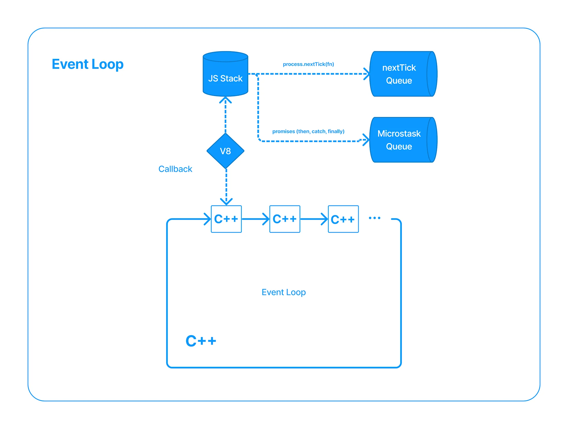 Deep Dive into Node.js with James Snell - This Dot Labs