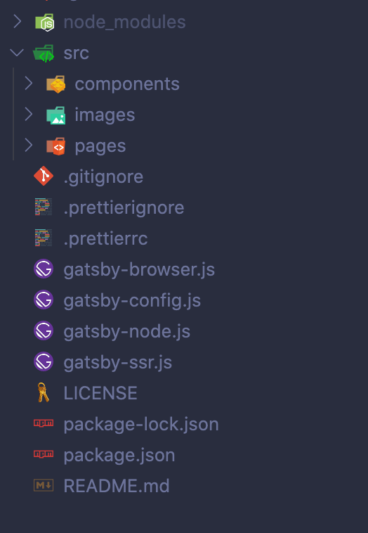 Gatsby Starter Default Project Structure
