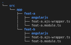 Angular Folder Structure