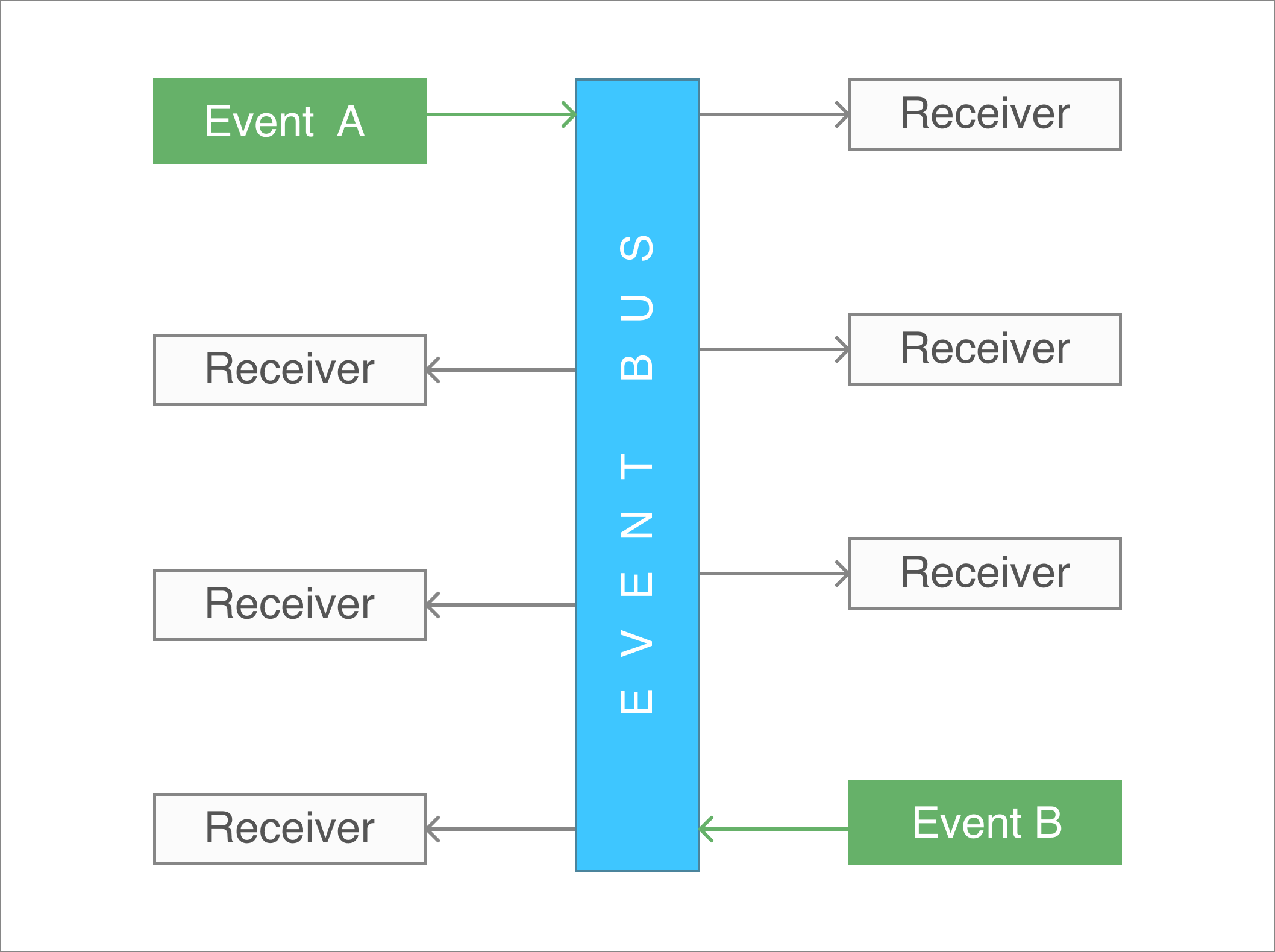 how-to-implement-an-event-bus-in-typescript