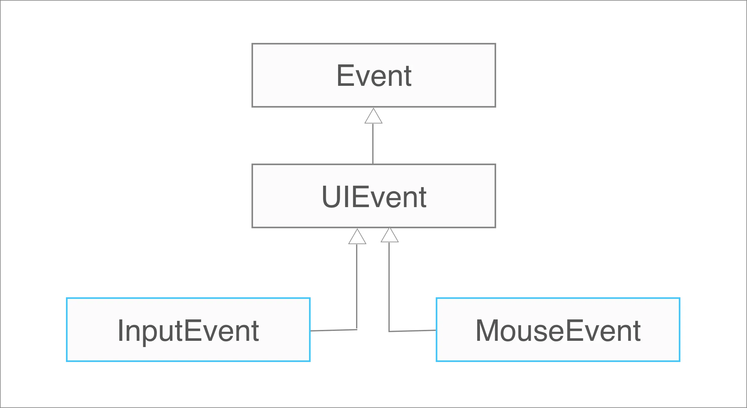 input-event mouse-event