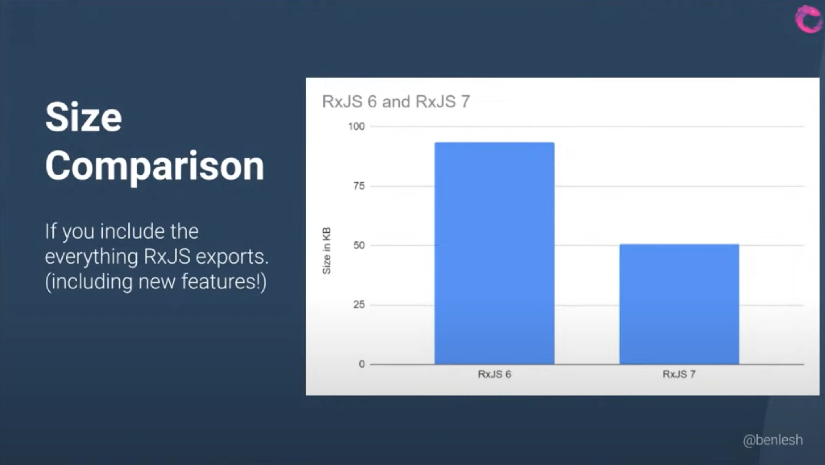 rxjs-size