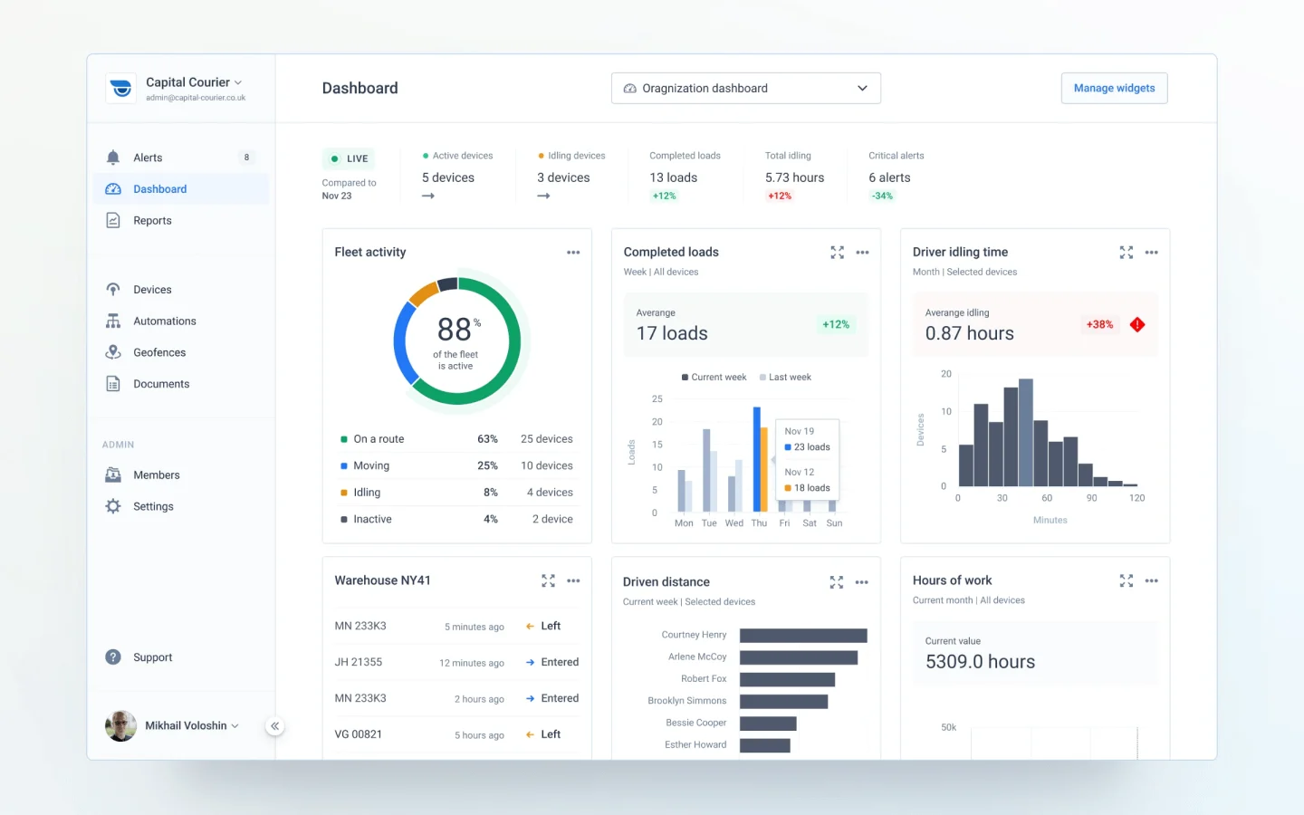 Client requirement Image - Supply Chain