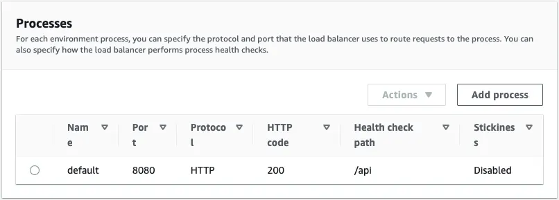 Default process on port 8080 and /api health check endpoint
