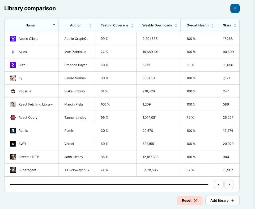 Introducing Framework.dev - This Dot Labs
