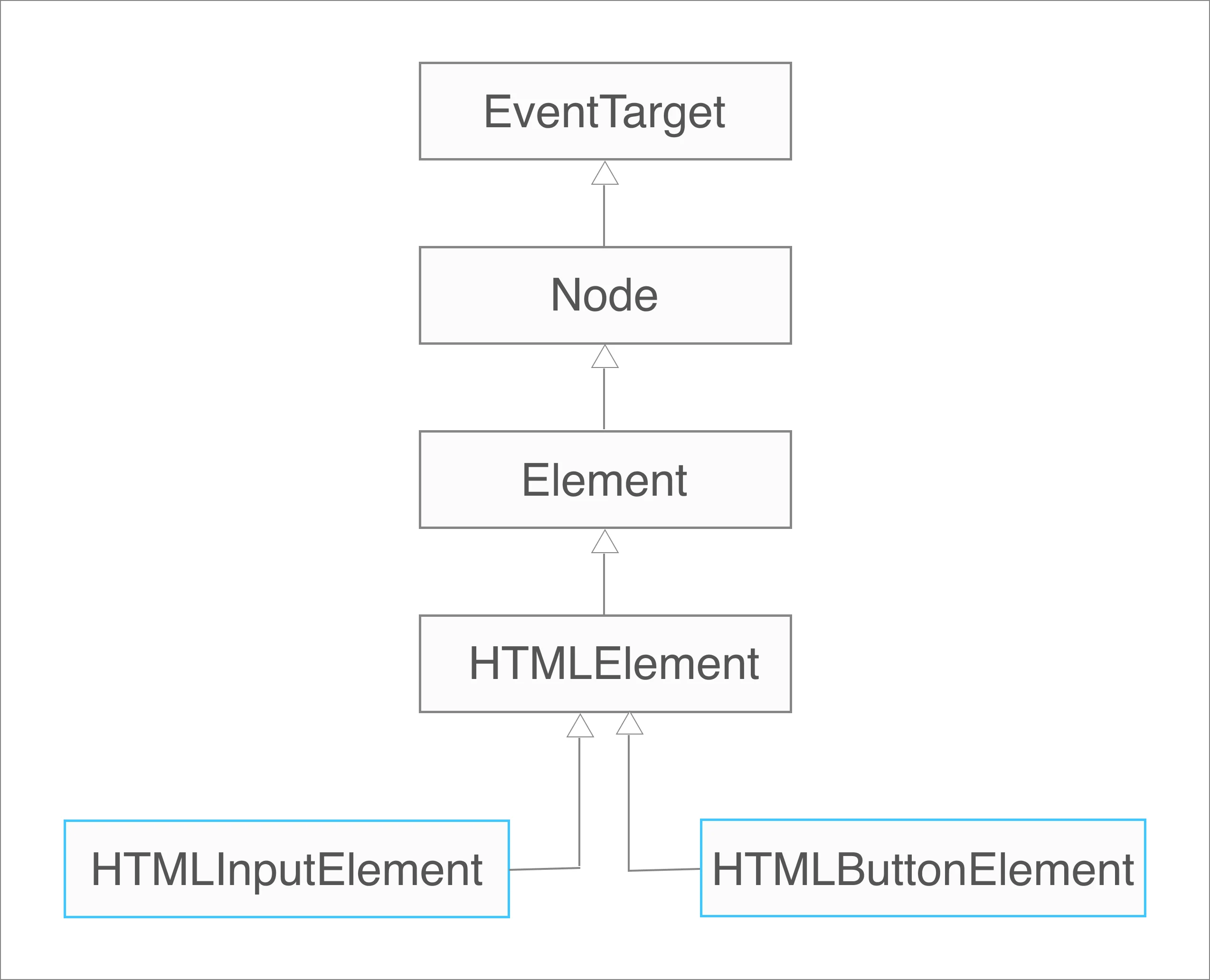 html-input-element html-button-element