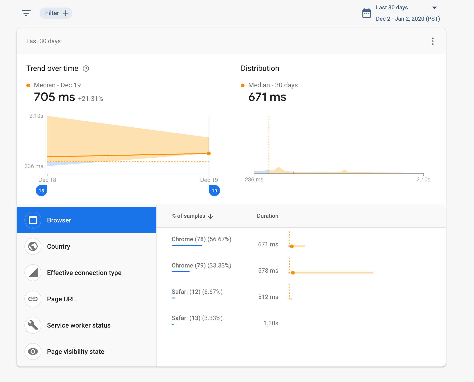 Intro To Performance Analytics with Firebase - This Dot Labs