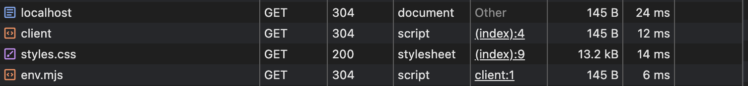 file sizes