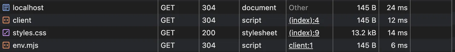 file sizes