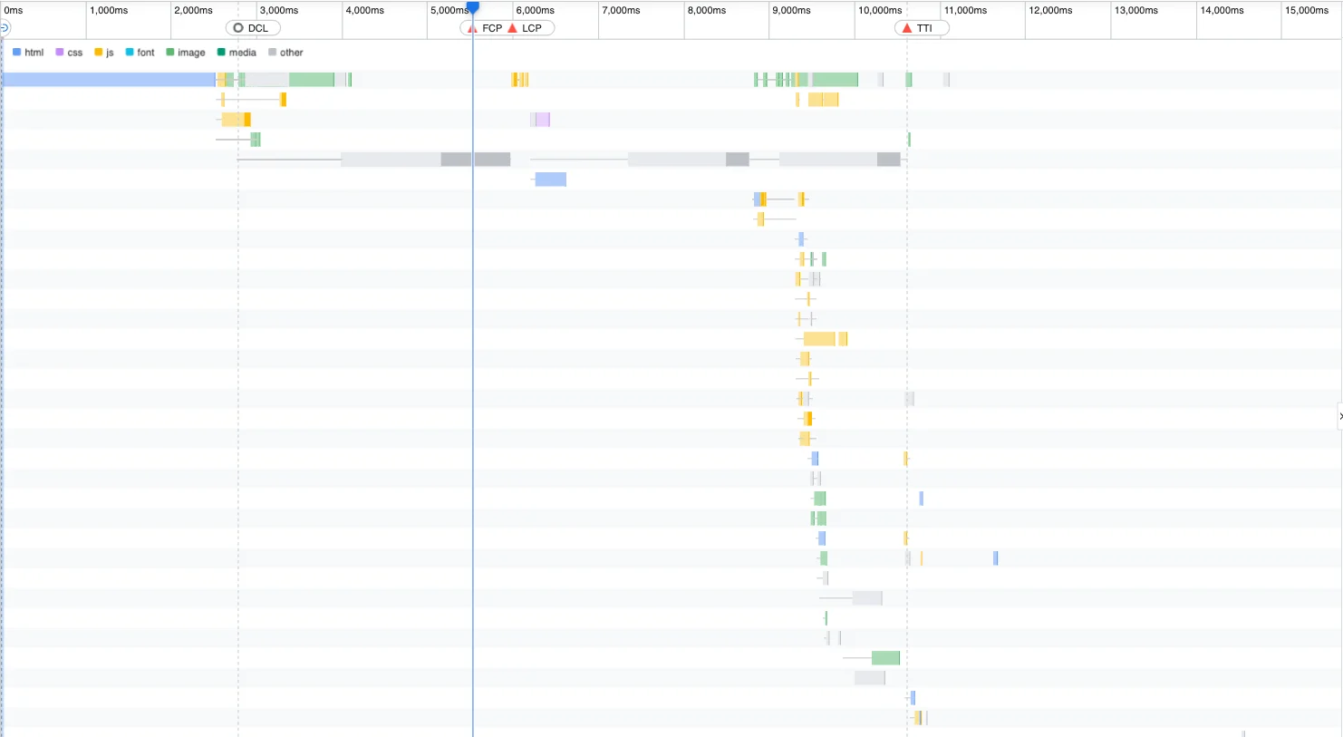 A screenshot of the performance insights results of a not performant page