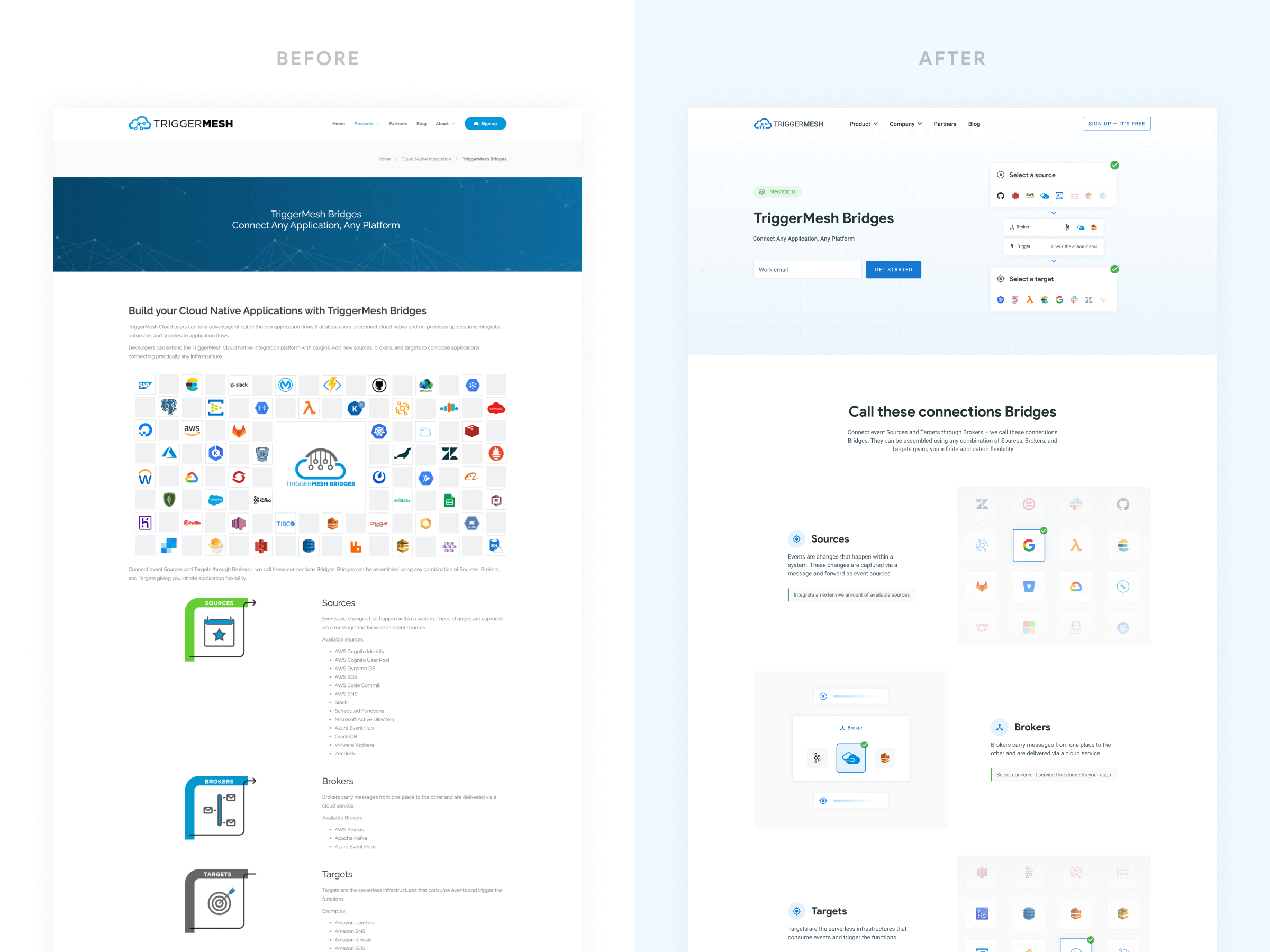 Shows a before-and-after comparison of the TriggerMesh product webpage