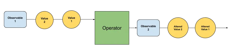 Operator Explanation