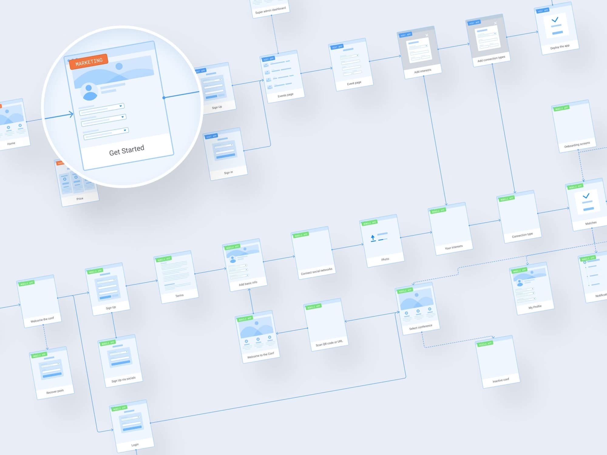 Detailed flowchart representing a user journey through the app