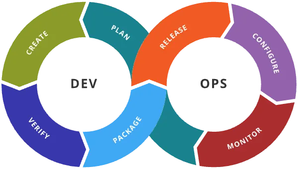 DevOps Philosophy logo