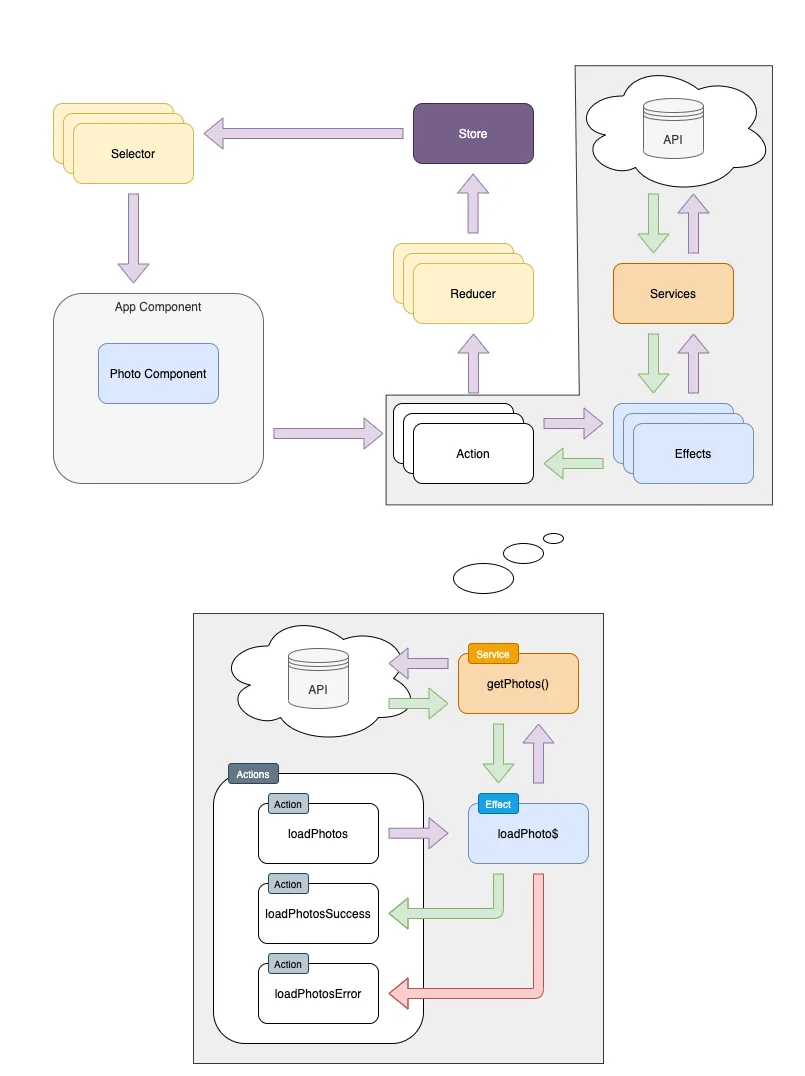 Effects diagram