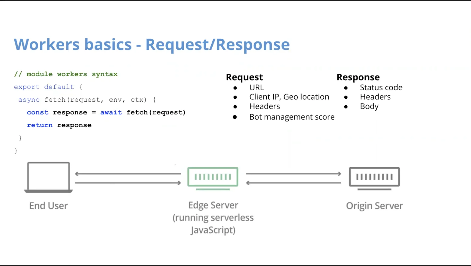 Advance Cloudflare Workers: How to Build and Deploy Your App to ...