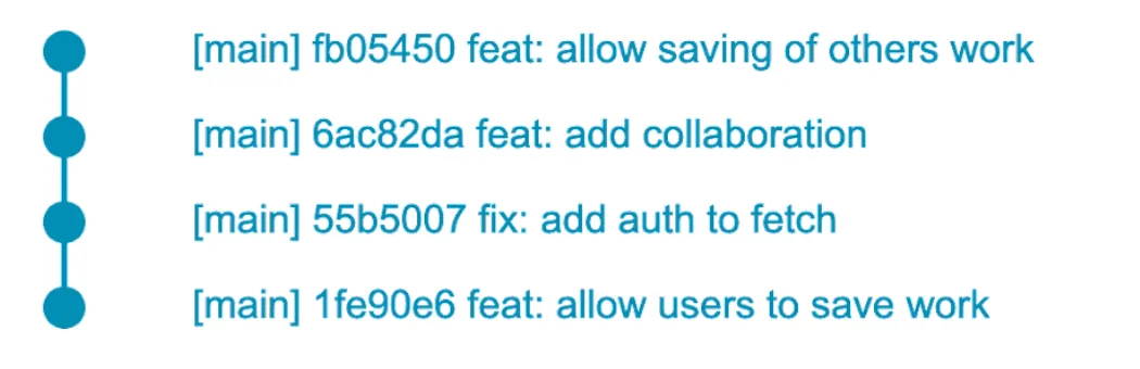 Git graph after rebasing fix