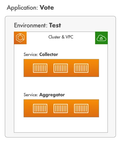 Copilot application diagram 