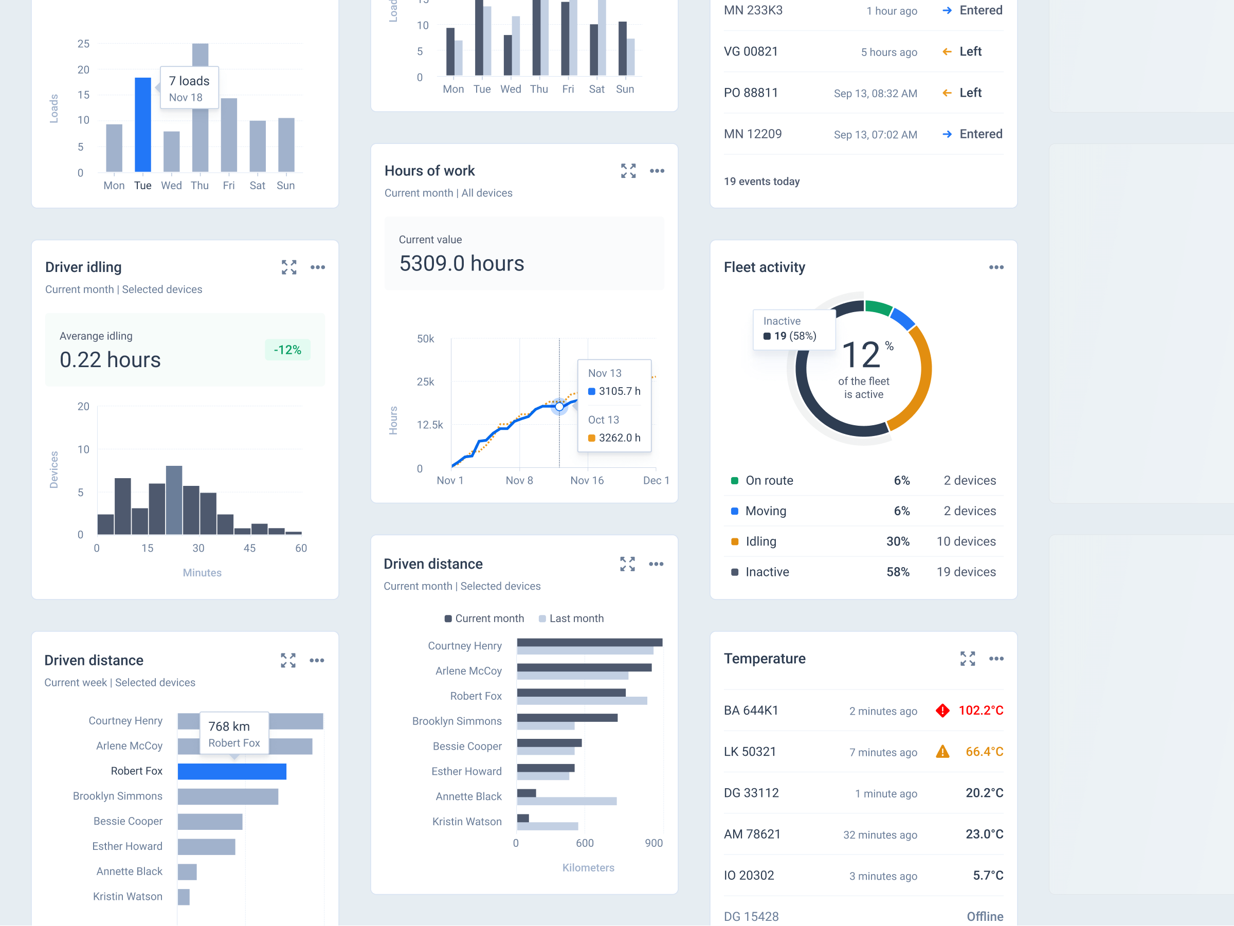 Collection of widgets designed for use on dashboards