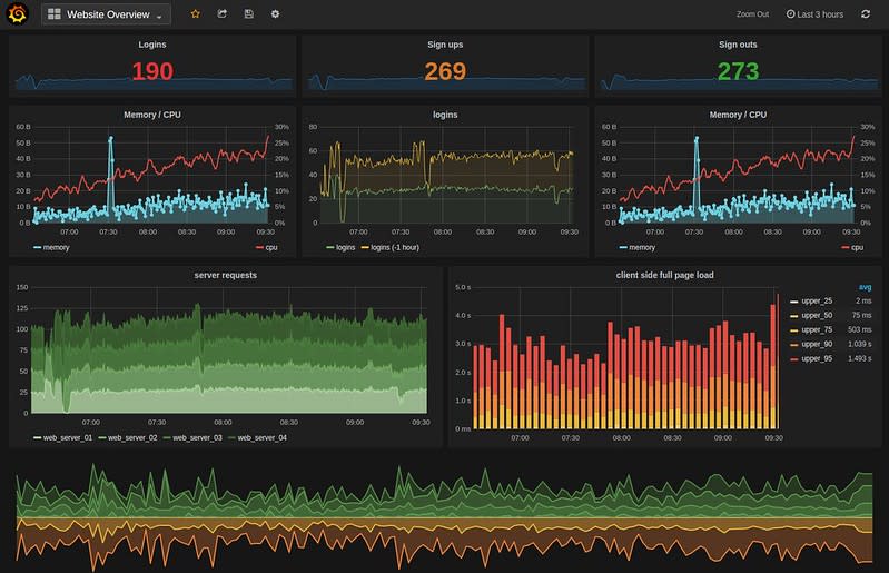 Build IT Better - DevOps - Monitoring Roundup - This Dot Labs