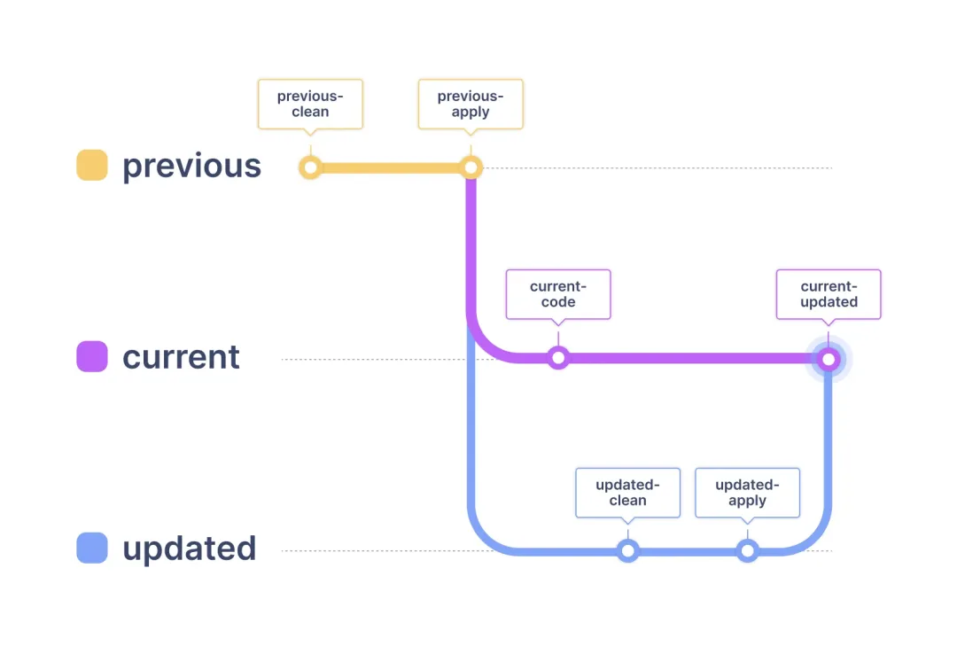 flowchart.webp