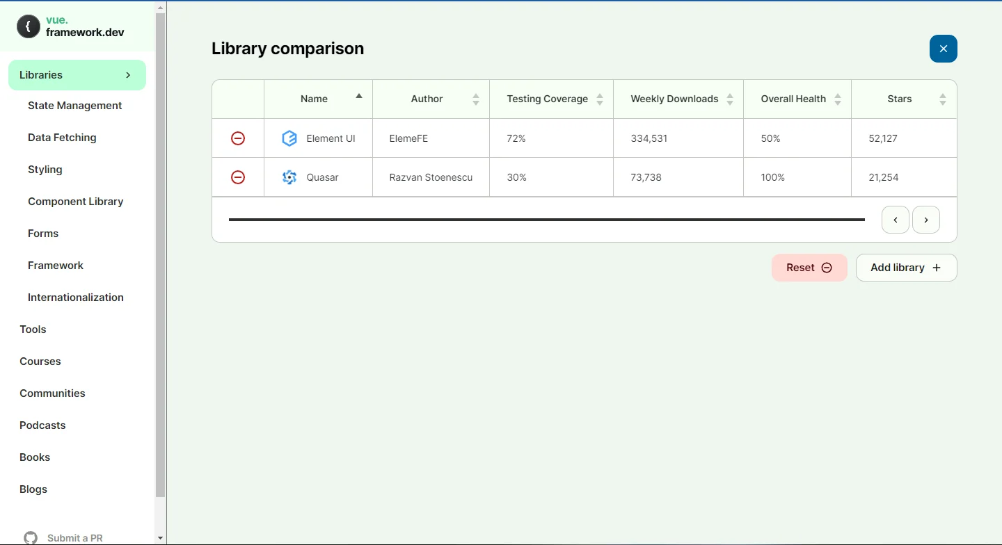 Introducing Vue And Angular Versions Of Framework Dev New Landing