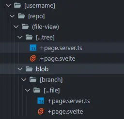 Blob File Structure Github Showcase SvelteKit