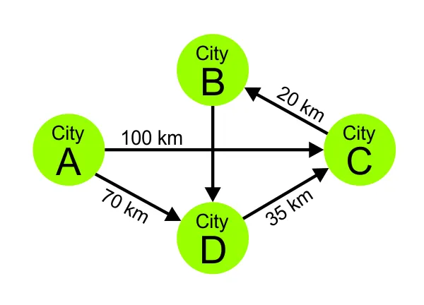 City Graph