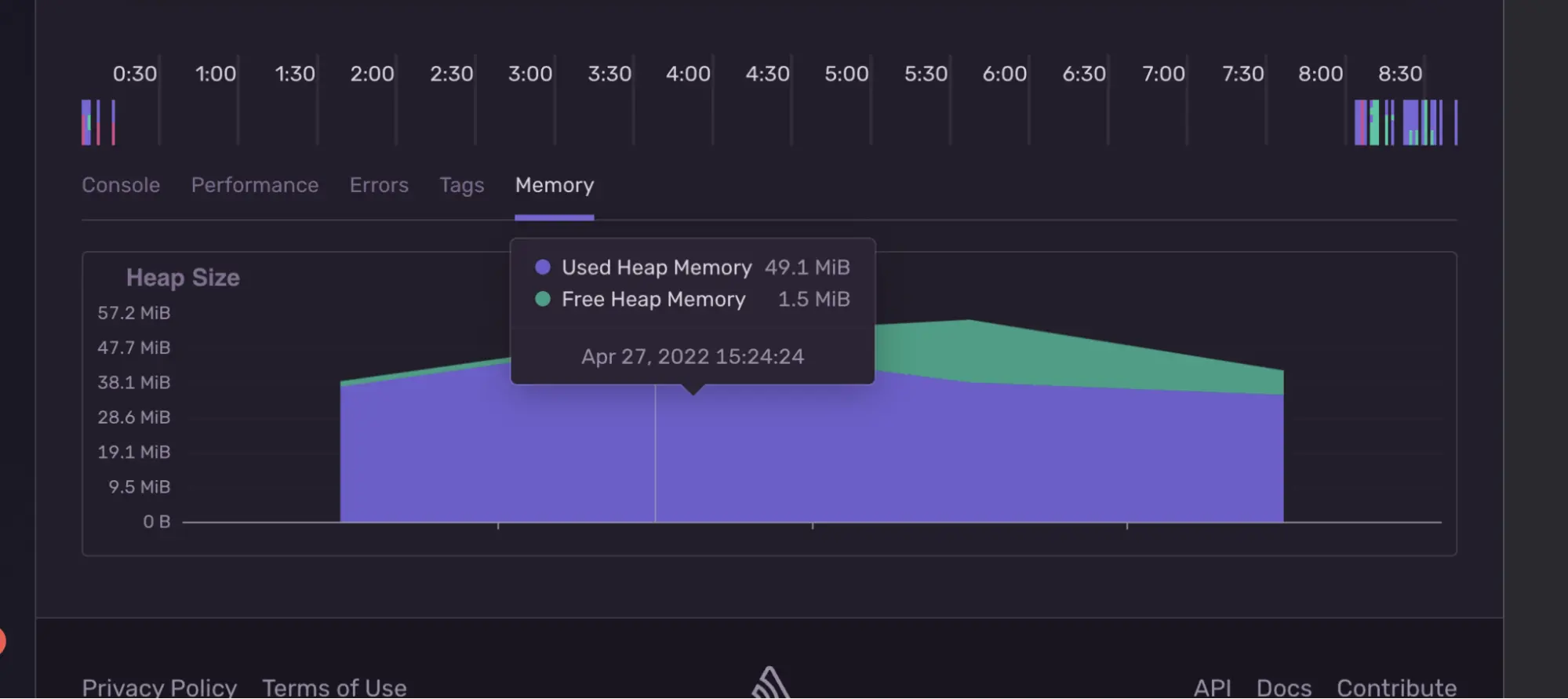 Sentry - Analytics