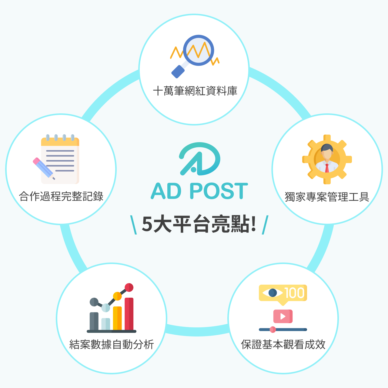 AD POST 平台5大亮點