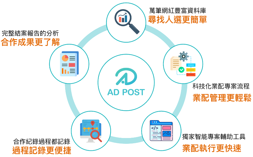 ADPOST 部落格通用版