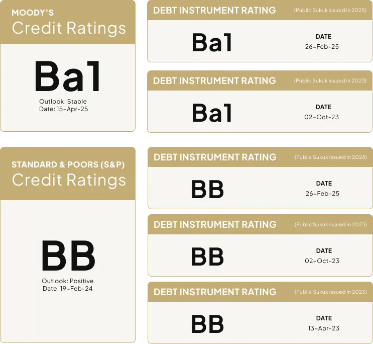 Credit Ratings 2025