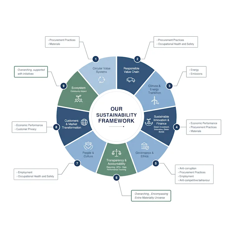 Sustainability Framework white background (1)