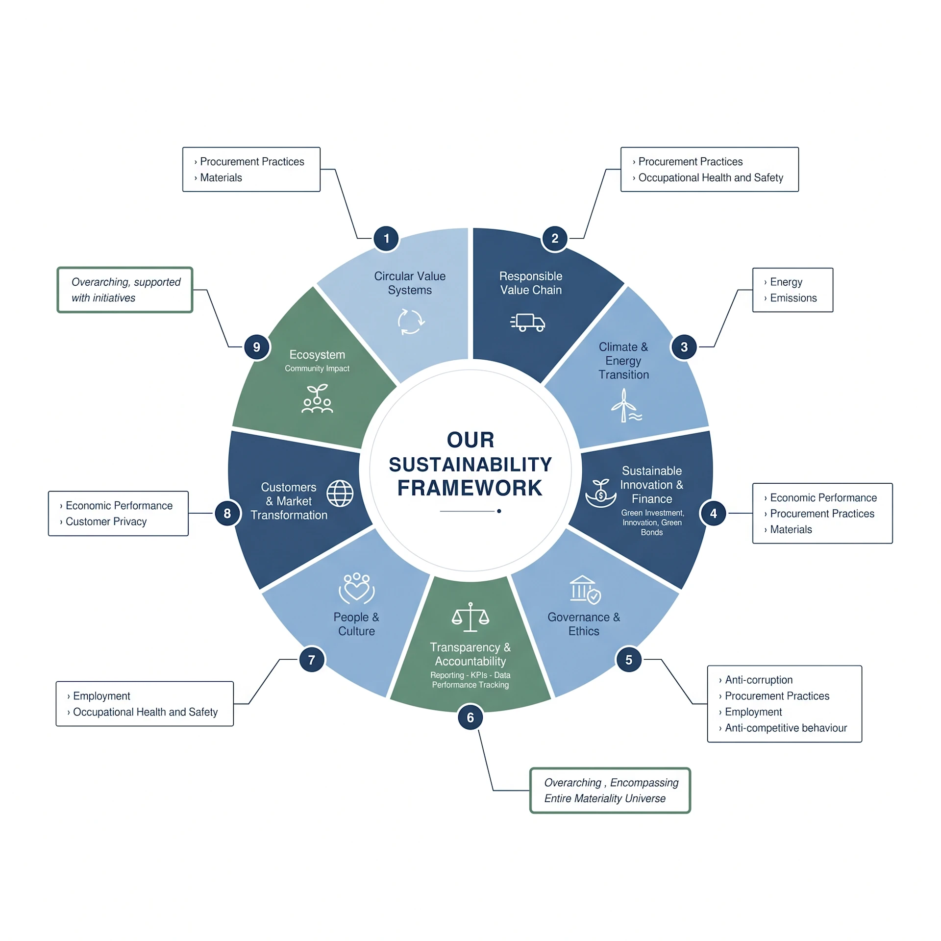 Sustainability Framework white background (1)