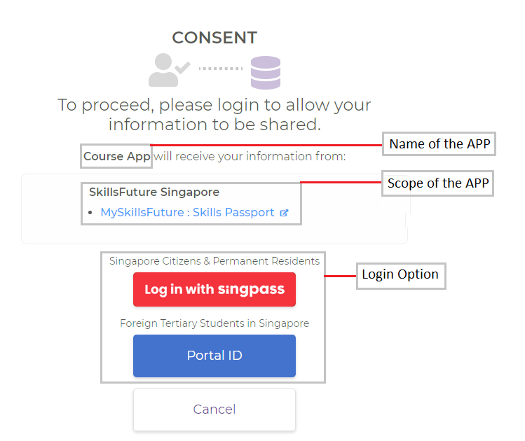 Not able to use OAuth token on tyk portal Error: Bearer token